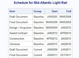 schedule chart graphically speaking