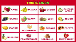 Learn Fruits Names Apple Orange Banana Mango Grapes Chona Baby Tv Youtube