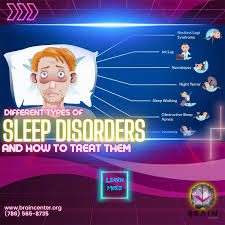 Different Types of Sleep Disorders and How to Treat Them - The Brain Center