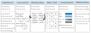 Algebra Games For 5th Grade Kids Online Splash Math