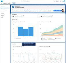 Get Lightning Experience Adoption Insights With The Lightning Usage App Salesforce Admins