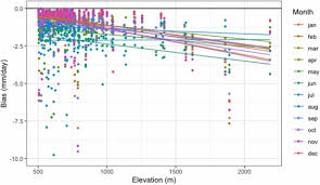 Bias correction of 20 years of IMERG satellite precipitation data over  Canada and Alaska