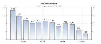 Will The Pound To Inr Rate Continue To Fall How Does The