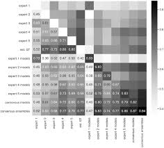 I will get back with interested buyer takes down to 3 sections as shown in photos please email any questions concerns prior purchase. On The Objectivity Reliability And Validity Of Deep Learning Enabled Bioimage Analyses Elife