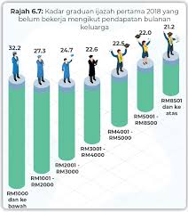 Namun jika dilihat dari statistik negara asal pengunjung. Nasib Graduan Baru 2020 Menyedihkan Ekonomi Rakyat