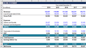 Check spelling or type a new query. How To Calculate Fcfe From Ebitda Overview Formula Example
