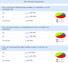 Facts And Figures Peer Pressure