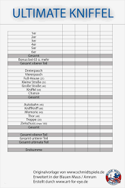 So funktioniert die schnittmuster datenbank: Kniffelzettel Gross Zum Ausdrucken Pdf Knollos Webservice Kniffel Oder Yahtzee Ist Ein Wurfelspiel Mit Funf Wurfeln Einem Kniffelblock Zum Ausdrucken Pdf Free By Letnirecva Issuu 15 Kniffelzettel Ausdrucken