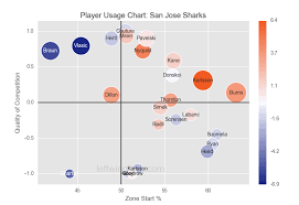 Tomas Hertl Player Profile Page Leftwinglock Com