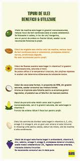 Pin By Cristina Capatina On Recete Nutriție Sfaturi Pentru Sănătate Remedii Naturale