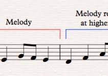 Writing A Melody - Music Theory Academy