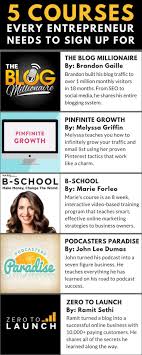 These 5 Online Courses Are Worth Their Weight In Gold To Entrepreneurs And Small Business Owners From Blogging To Business Planning Business Tips Entrepreneur