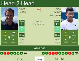 C'est en effet la 18e fois qu'il y participe. H2h Prediction Roger Federer Vs Felix Auger Aliassime Halle Odds Preview Pick Tennis Tonic News Predictions H2h Live Scores Stats