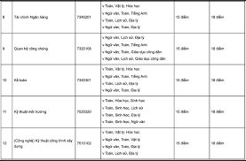 Jun 12, 2021 · điểm chuẩn xét tuyển đại học chính quy năm 2021 theo phương thức xét tuyển riêng của trường đại học kinh tế tphcm đều tăng. Pvufrdswv2pptm