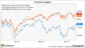 This High Yield Stock Is Running Out Of Moves The Motley Fool