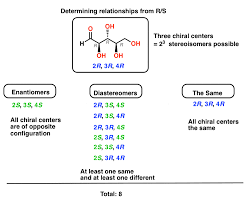 / mixture enantiomer • the observed rotation is proportional to the amount of each enantiomer present. Enantiomers Vs Diastereomers Vs The Same Two Methods For Solving Problems