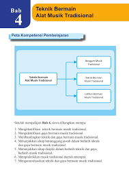 Dimainkan dengan cara memukul bagian menonjol talempong untuk menghasilkan suara dengan menggunakan tongkat pemukul. Buku Siswa Kelas 8 Seni Budaya Revisi 2017 For Android Apk Download