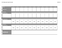 Revenue spreadsheet hotel budgeting and forecasting template best of. 39 Sales Forecast Templates Spreadsheets Templatearchive