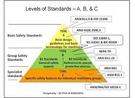 These are two important concepts of statistics, which are widely used in the field of research. Control Engineering Machine Safety Which Takes Precedence A Type B Or A Type C Safety Standard