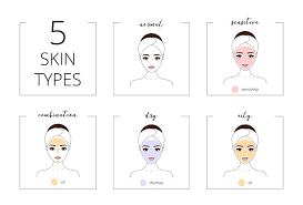 See full list on wikihow.com What Type Of Skin Do I Have The Derm Review