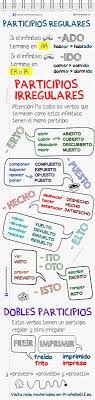 Pin By Franciele Araujo P On Spanish Spanish Class Teaching Spanish Spanish Vocabulary