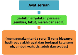 ← cara mudah dan cepat memasang widget online users di blog wordpress. Ide 26 Ayat Seruan
