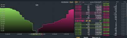 Depth chart binance explained for crypto trading. Can Someone Please Explain What This Depth Chart In Binance Is Showing How Is It Used Cryptocurrency