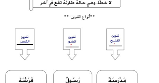 Tanwinlecon Png 1372 1941 Learning Arabic Arabic Language Arabic Kids