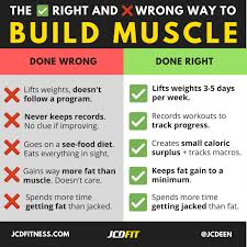 The Science Of Bulking How To Build Muscle Without Getting Fat