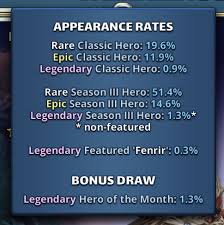 Check out the incredible pulls i got in this valhalla event summoning portal. May 2020 Portal Stats Summon Results Season 3 Valhalla Gameplay Help Tactics Empires Puzzles Community Forum