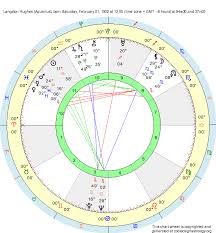 Birth Chart Langston Hughes Aquarius Zodiac Sign Astrology