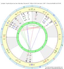 birth chart langston hughes aquarius zodiac sign astrology