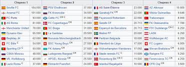 Le vainqueur de l'édition 2018/2019 est chelsea. Ligue Europa L As Saint Etienne Reste En Danger Dans Le Chapeau 3 Avant Le Tirage Vendredi