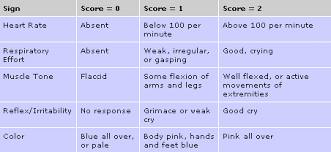 Kidsmd Child Health Topics Boston Children S Hospital Neonatal Nurse Nursing School Quotes Boston Childrens Hospital