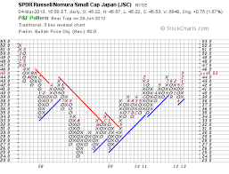 japan land of the rising index technical analysis of