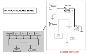 We did not find results for: Mengenal Rangkaian Kelistrikan Alarm Pada Mobil Dan Cara Kerjanya Sekolah Kami