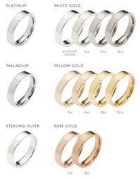 A Guys Guide To Buying A Sapphire Engagement Ring Engagement Rings Sapphire Mens Wedding Rings Engagement Rings