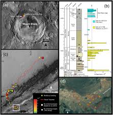 Sunday, 17 january 2021, 12:00 tokyo time, sunday, 17 january 2021, 04:00 brussels time. Boron And Lithium In Calcium Sulfate Veins Tracking Precipitation Of Diagenetic Materials In Vera Rubin Ridge Gale Crater Das 2020 Journal Of Geophysical Research Planets Wiley Online Library