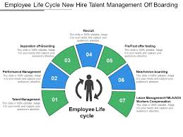 Employee Life Cycle New Hire Talent Management Off Boarding