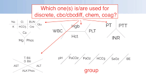 Which Lab Value Skeleton Diagrams Are Used To Display