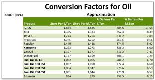 Fuel Oil Fuel Oil Conversion Chart