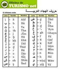 We did not find results for: 120 Ide Huruf Hijaiyah Huruf Belajar Abjad Arab