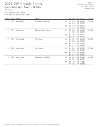 2021 VIP Classic Finals