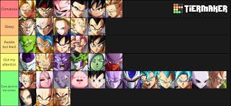This game is available in english, french, german, italian, korean, polish, portuguese, russian, spanish, chinese and chinese. Tier List Based On Most Fun To Most Sleep To Watch All Opinions Welcome Dragonballfighterz