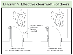 The requirements for a compartment suitable for use by a person with an ambulant disability are detailed in clause 16 of as 1428.1 and include: Part M Door Width Door Inspiration For Your Home