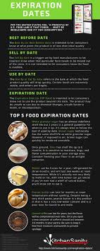 Expiration Dates Explained Expiration Dates On Food Food