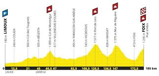 Die # rennräder der verschiedenen hersteller, deren expertise ebenfalls auf dem prüfstand steht. Tour De France 2019 Die Strecke Alle Etappen Im Uberblick