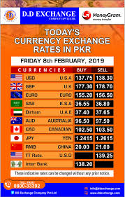 Today Live Pakistani Rupee Pkr Exchange Rates By D D