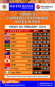 today live pakistani rupee pkr exchange rates by d d