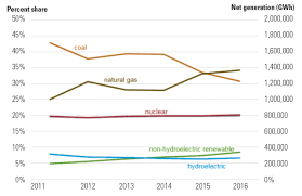 power market operators and participants see a glimmer of